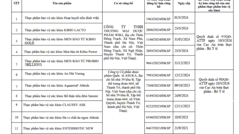 Thu hồi hiệu lực 13 Giấy tiếp nhận đăng ký bản công bố của sản phẩm thực phẩm bảo vệ sức khoẻ