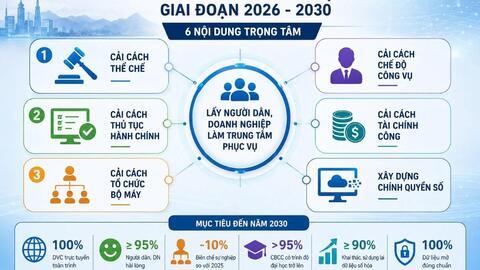 Cải cách hành chính nâng cao năng lực, hiệu quả quản lý